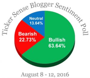 Blogger Sentiment Aug 8-12